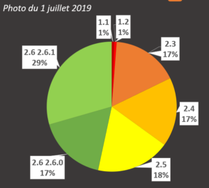 repartition versions 2019