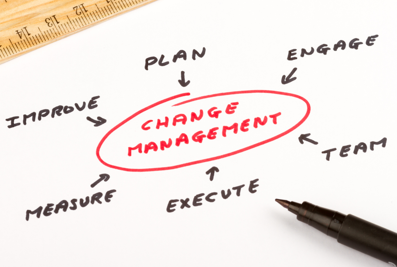ITIL change management