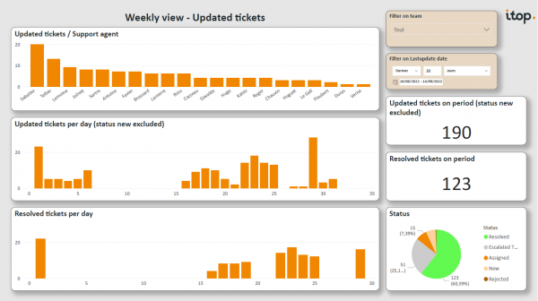 Feature - Activity Monitoring Feature - Activity Monitoring
